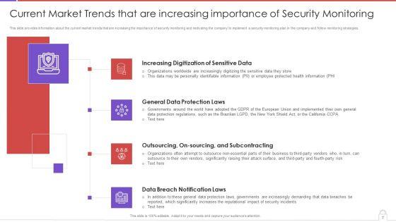 Methods_To_Develop_Advanced_IT_Security_Monitoring_Plan_Ppt_PowerPoint_Presentation_Complete_Deck_With_Slides_Slide_7.jpg