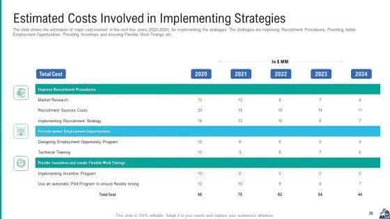 Methods_To_Enhance_Skilled_Labor_Shortfall_In_The_Organization_Case_Competition_Ppt_PowerPoint_Presentation_Complete_Deck_With_Slides_Slide_30.jpg