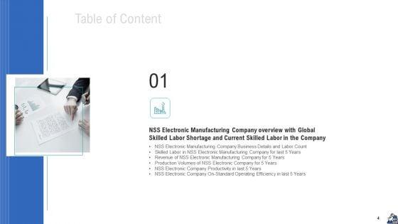 Methods_To_Enhance_Skilled_Labor_Shortfall_In_The_Organization_Case_Competition_Ppt_PowerPoint_Presentation_Complete_Deck_With_Slides_Slide_4.jpg