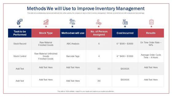 Methods_We_Will_Use_To_Improve_Inventory_Management_Ppt_Summary_Backgrounds_PDF_Slide_1.jpg