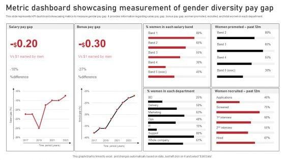 Metric_Dashboard_Showcasing_Measurement_Of_Gender_Diversity_Pay_Gap_Sample_PDF_Slide_1.jpg