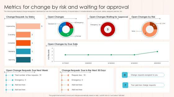 Metrics_For_Change_By_Risk_And_Waiting_For_Approval_Diagrams_PDF_Slide_1.jpg