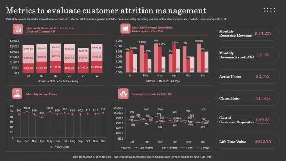 Metrics_To_Evaluate_Customer_Attrition_Management_Ppt_Professional_Graphic_Images_PDF_Slide_1.jpg