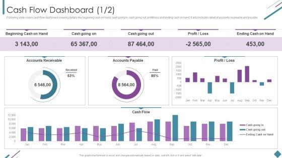 Metrics_To_Measure_Business_Performance_Cash_Flow_Dashboard_Rules_PDF_Slide_1.jpg