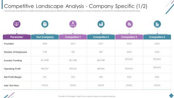 Metrics_To_Measure_Business_Performance_Competitive_Landscape_Analysis_Company_Download_PDF_Slide_1.jpg
