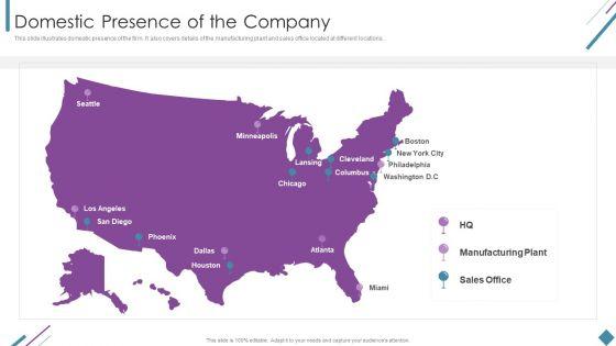 Metrics_To_Measure_Business_Performance_Domestic_Presence_Of_The_Company_Ideas_PDF_Slide_1.jpg