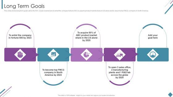 Metrics_To_Measure_Business_Performance_Long_Term_Goals_Ppt_Gallery_Templates_PDF_Slide_1.jpg