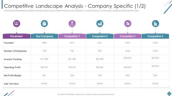 Metrics_To_Measure_Business_Performance_Ppt_PowerPoint_Presentation_Complete_Deck_With_Slides_Slide_11.jpg