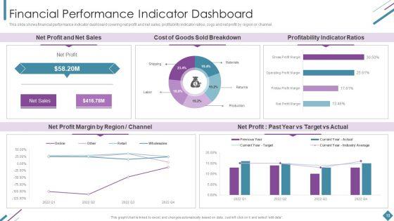 Metrics_To_Measure_Business_Performance_Ppt_PowerPoint_Presentation_Complete_Deck_With_Slides_Slide_18.jpg