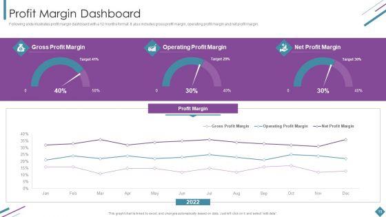 Metrics_To_Measure_Business_Performance_Ppt_PowerPoint_Presentation_Complete_Deck_With_Slides_Slide_19.jpg