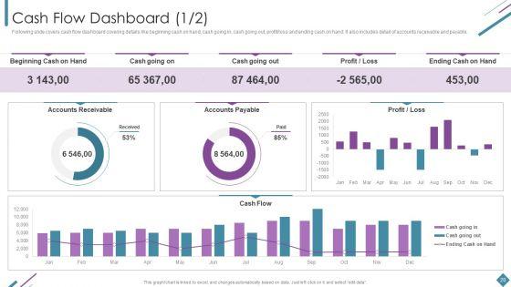 Metrics_To_Measure_Business_Performance_Ppt_PowerPoint_Presentation_Complete_Deck_With_Slides_Slide_20.jpg