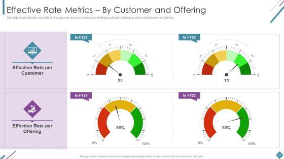 Metrics_To_Measure_Business_Performance_Ppt_PowerPoint_Presentation_Complete_Deck_With_Slides_Slide_22.jpg