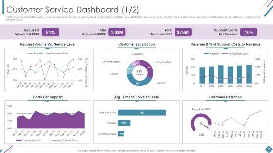 Metrics_To_Measure_Business_Performance_Ppt_PowerPoint_Presentation_Complete_Deck_With_Slides_Slide_30.jpg