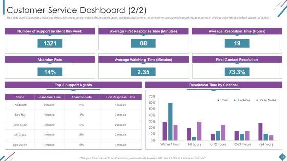 Metrics_To_Measure_Business_Performance_Ppt_PowerPoint_Presentation_Complete_Deck_With_Slides_Slide_31.jpg