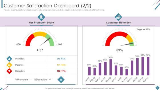 Metrics_To_Measure_Business_Performance_Ppt_PowerPoint_Presentation_Complete_Deck_With_Slides_Slide_33.jpg