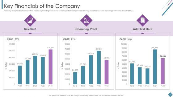 Metrics_To_Measure_Business_Performance_Ppt_PowerPoint_Presentation_Complete_Deck_With_Slides_Slide_5.jpg