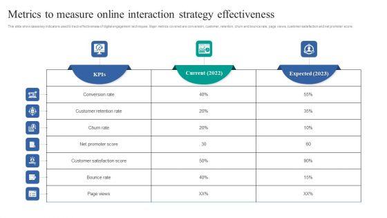 Metrics_To_Measure_Online_Interaction_Strategy_Effectiveness_Professional_PDF_Slide_1.jpg