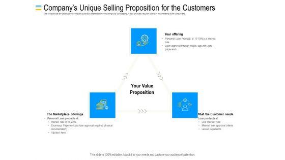 Mezzanine_Debt_Financing_Pitch_Deck_Companys_Unique_Selling_Proposition_For_The_Customers_Clipart_PDF_Slide_1.jpg
