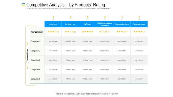 Mezzanine_Debt_Financing_Pitch_Deck_Competitive_Analysis_By_Products_Rating_Professional_PDF_Slide_1.jpg