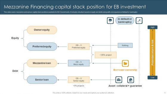 Mezzanine_Financing_Ppt_PowerPoint_Presentation_Complete_Deck_With_Slides_Slide_15.jpg