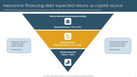 Mezzanine_Financing_Ppt_PowerPoint_Presentation_Complete_Deck_With_Slides_Slide_2.jpg