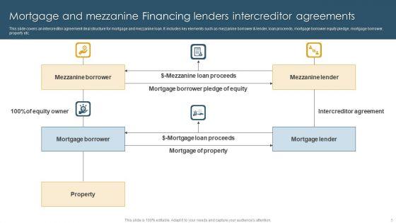 Mezzanine_Financing_Ppt_PowerPoint_Presentation_Complete_Deck_With_Slides_Slide_5.jpg
