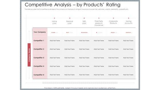 Mezzanine_Venture_Capital_Funding_Pitch_Deck_Competitive_Analysis_By_Products_Rating_Guidelines_PDF_Slide_1.jpg