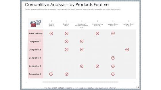 Mezzanine_Venture_Capital_Funding_Pitch_Deck_Ppt_PowerPoint_Presentation_Complete_Deck_With_Slides_Slide_19.jpg