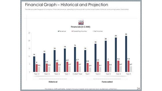 Mezzanine_Venture_Capital_Funding_Pitch_Deck_Ppt_PowerPoint_Presentation_Complete_Deck_With_Slides_Slide_24.jpg
