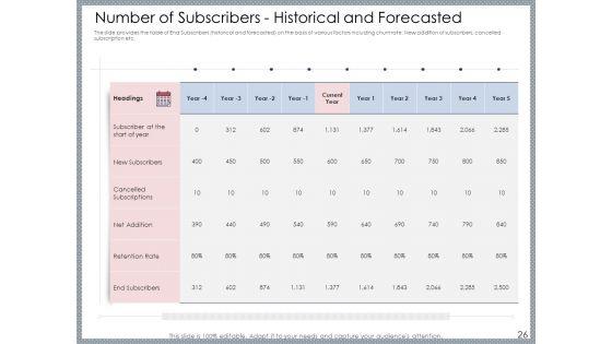 Mezzanine_Venture_Capital_Funding_Pitch_Deck_Ppt_PowerPoint_Presentation_Complete_Deck_With_Slides_Slide_26.jpg