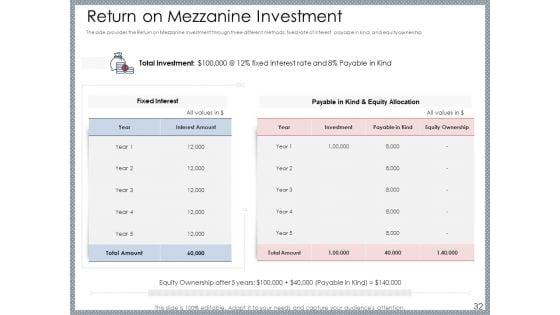 Mezzanine_Venture_Capital_Funding_Pitch_Deck_Ppt_PowerPoint_Presentation_Complete_Deck_With_Slides_Slide_32.jpg