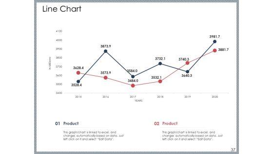 Mezzanine_Venture_Capital_Funding_Pitch_Deck_Ppt_PowerPoint_Presentation_Complete_Deck_With_Slides_Slide_37.jpg