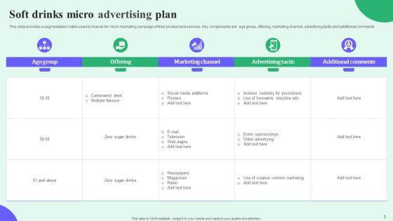 Micro_Advertising_Ppt_PowerPoint_Presentation_Complete_Deck_With_Slides_Slide_3.jpg