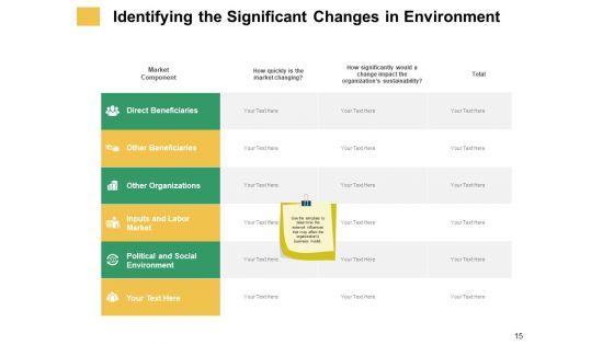 Micro_And_Macro_Environment_Elements_Ppt_PowerPoint_Presentation_Complete_Deck_With_Slides_Slide_15.jpg