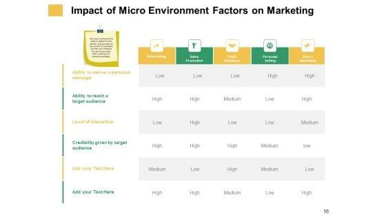 Micro_And_Macro_Environment_Elements_Ppt_PowerPoint_Presentation_Complete_Deck_With_Slides_Slide_16.jpg