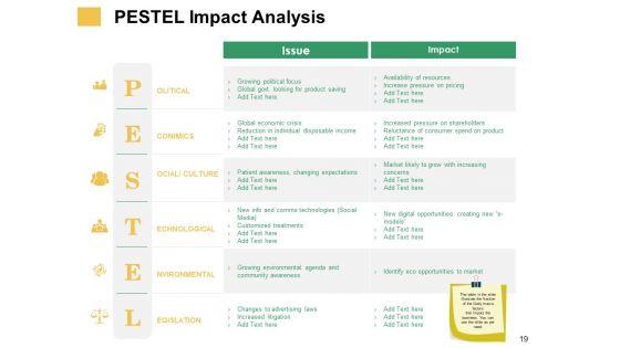 Micro_And_Macro_Environment_Elements_Ppt_PowerPoint_Presentation_Complete_Deck_With_Slides_Slide_19.jpg
