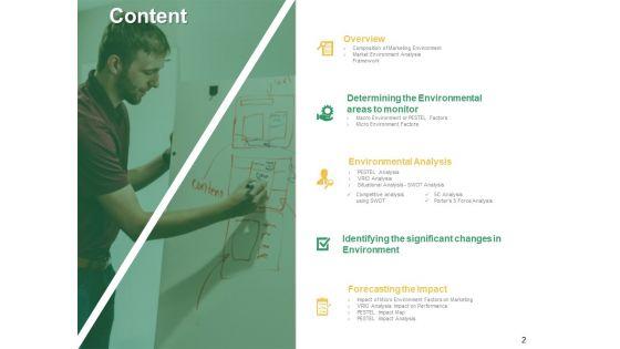 Micro_And_Macro_Environment_Elements_Ppt_PowerPoint_Presentation_Complete_Deck_With_Slides_Slide_2.jpg