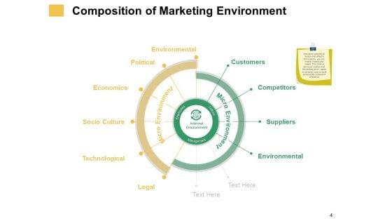 Micro_And_Macro_Environment_Elements_Ppt_PowerPoint_Presentation_Complete_Deck_With_Slides_Slide_4.jpg