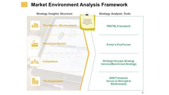 Micro_And_Macro_Environment_Elements_Ppt_PowerPoint_Presentation_Complete_Deck_With_Slides_Slide_5.jpg