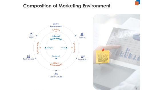 Micro_And_Macro_Environment_Research_Ppt_PowerPoint_Presentation_Complete_Deck_With_Slides_Slide_3.jpg