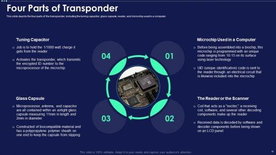 Micro_Chip_Ppt_PowerPoint_Presentation_Complete_Deck_With_Slides_Slide_18.jpg