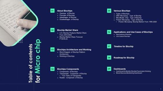 Micro_Chip_Ppt_PowerPoint_Presentation_Complete_Deck_With_Slides_Slide_3.jpg
