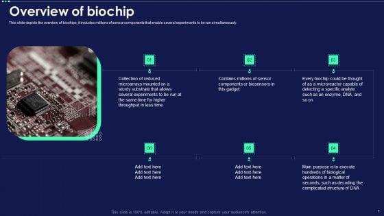 Micro_Chip_Ppt_PowerPoint_Presentation_Complete_Deck_With_Slides_Slide_5.jpg