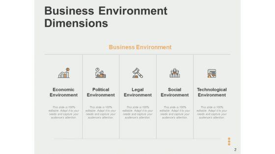 Micro_Environment_Ppt_PowerPoint_Presentation_Complete_Deck_With_Slides_Slide_2.jpg