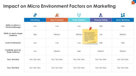 Micro_Macro_Environment_Research_Impact_On_Micro_Environment_Factors_On_Marketing_Ppt_Outline_Elements_PDF_Slide_1.jpg