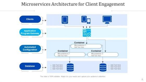 Micro_Services_Framework_Inventory_Database_Ppt_PowerPoint_Presentation_Complete_Deck_With_Slides_Slide_2.jpg