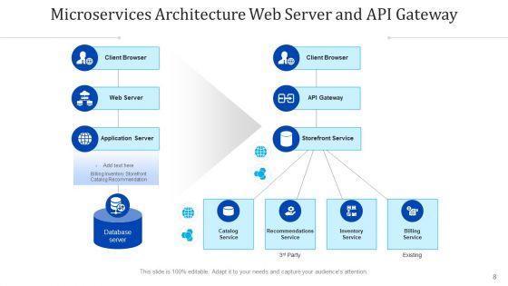 Micro_Services_Framework_Inventory_Database_Ppt_PowerPoint_Presentation_Complete_Deck_With_Slides_Slide_8.jpg