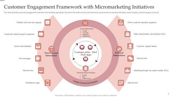 Micromarketing_Framework_Ppt_PowerPoint_Presentation_Complete_Deck_With_Slides_Slide_4.jpg