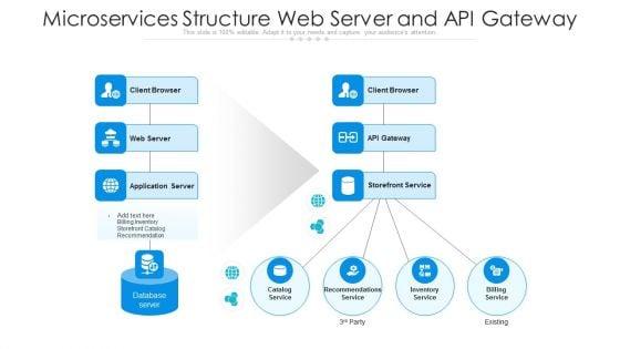 Microservices_Structure_Web_Server_And_Api_Gateway_Ppt_PowerPoint_Presentation_Professional_Objects_PDF_Slide_1.jpg