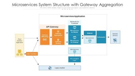 Microservices_System_Structure_With_Gateway_Aggregation_Ppt_PowerPoint_Presentation_File_Show_PDF_Slide_1.jpg
